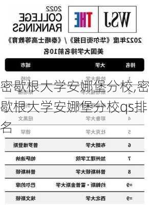 密歇根大学安娜堡分校,密歇根大学安娜堡分校qs排名