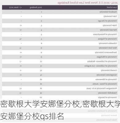 密歇根大学安娜堡分校,密歇根大学安娜堡分校qs排名-第3张图片-奥莱旅游网