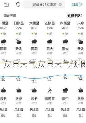 茂县天气,茂县天气预报-第2张图片-奥莱旅游网