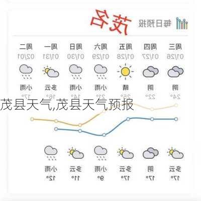 茂县天气,茂县天气预报-第3张图片-奥莱旅游网