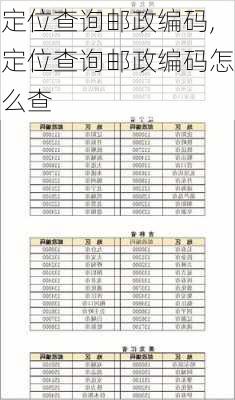 定位查询邮政编码,定位查询邮政编码怎么查