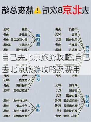 自己去北京旅游攻略,自己去北京旅游攻略及费用-第3张图片-奥莱旅游网