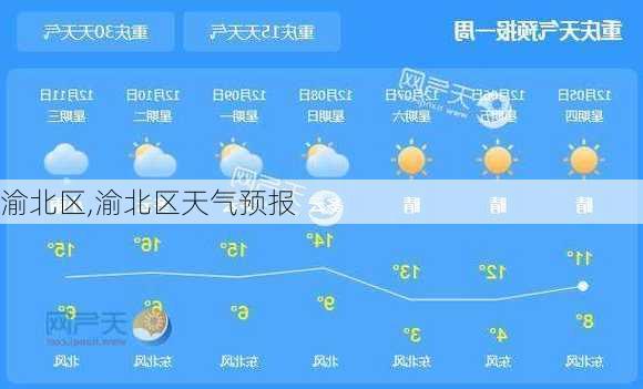 渝北区,渝北区天气预报