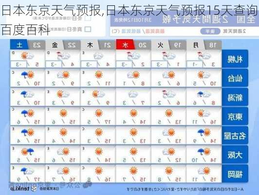 日本东京天气预报,日本东京天气预报15天查询百度百科-第1张图片-奥莱旅游网