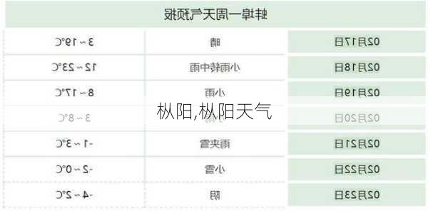 枞阳,枞阳天气-第3张图片-奥莱旅游网