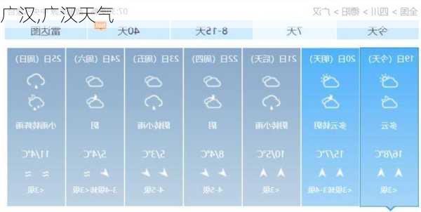 广汉,广汉天气-第1张图片-奥莱旅游网