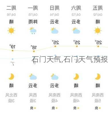 石门天气,石门天气预报-第1张图片-奥莱旅游网