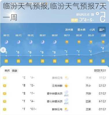 临汾天气预报,临汾天气预报7天一周-第1张图片-奥莱旅游网