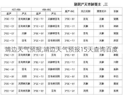 靖边天气预报,靖边天气预报15天查询百度-第2张图片-奥莱旅游网