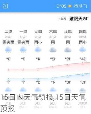 15日内天气预报,15日天气预报-第3张图片-奥莱旅游网