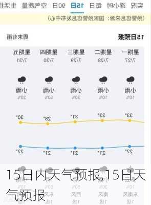 15日内天气预报,15日天气预报-第2张图片-奥莱旅游网