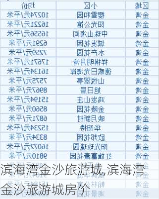 滨海湾金沙旅游城,滨海湾金沙旅游城房价-第1张图片-奥莱旅游网