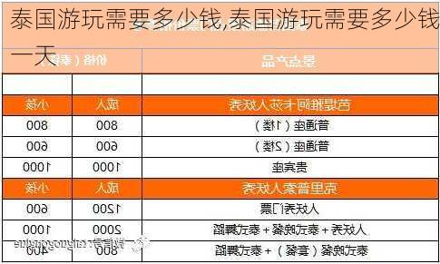 泰国游玩需要多少钱,泰国游玩需要多少钱一天-第1张图片-奥莱旅游网