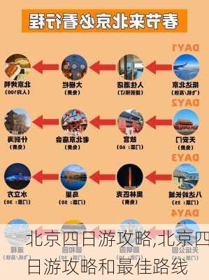 北京四日游攻略,北京四日游攻略和最佳路线-第1张图片-奥莱旅游网