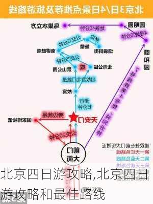 北京四日游攻略,北京四日游攻略和最佳路线-第2张图片-奥莱旅游网