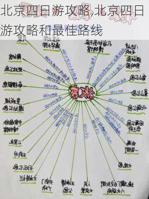 北京四日游攻略,北京四日游攻略和最佳路线-第3张图片-奥莱旅游网