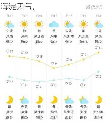 海淀天气,-第1张图片-奥莱旅游网