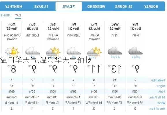 温哥华天气,温哥华天气预报-第2张图片-奥莱旅游网