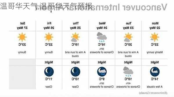 温哥华天气,温哥华天气预报-第1张图片-奥莱旅游网