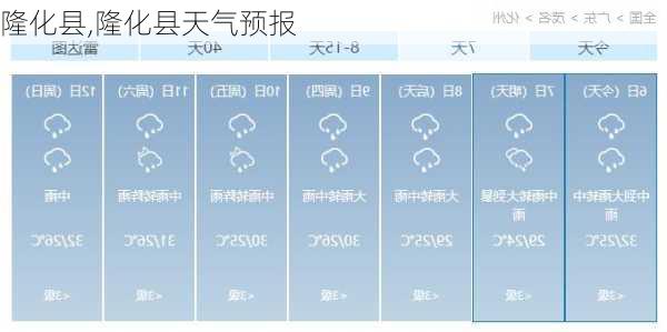 隆化县,隆化县天气预报-第2张图片-奥莱旅游网