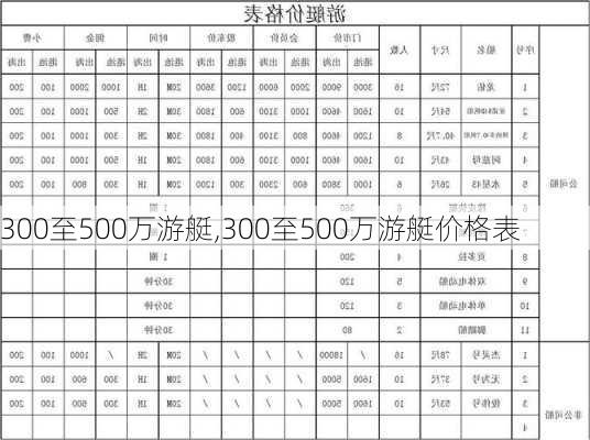 300至500万游艇,300至500万游艇价格表-第1张图片-奥莱旅游网