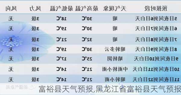 富裕县天气预报,黑龙江省富裕县天气预报-第3张图片-奥莱旅游网