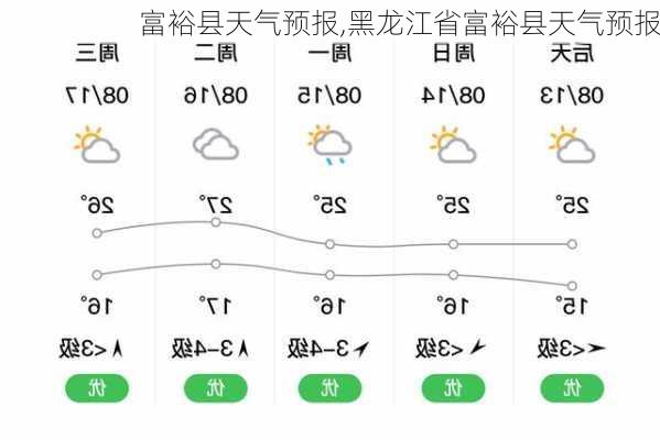 富裕县天气预报,黑龙江省富裕县天气预报-第1张图片-奥莱旅游网