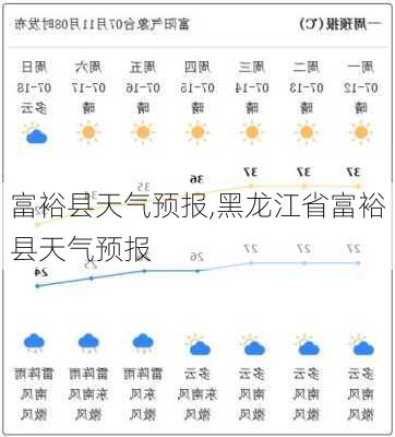 富裕县天气预报,黑龙江省富裕县天气预报-第2张图片-奥莱旅游网