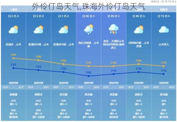 外伶仃岛天气,珠海外伶仃岛天气-第1张图片-奥莱旅游网