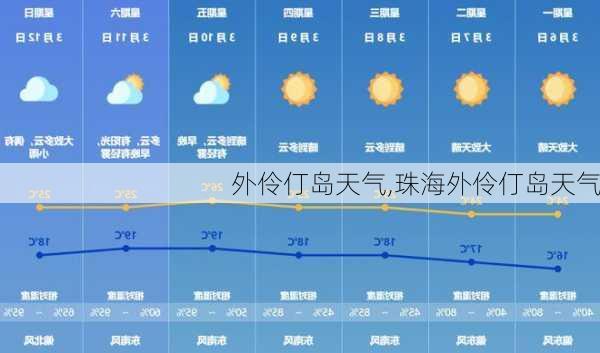 外伶仃岛天气,珠海外伶仃岛天气-第2张图片-奥莱旅游网