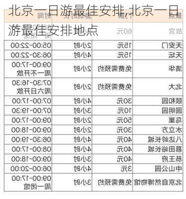 北京一日游最佳安排,北京一日游最佳安排地点-第2张图片-奥莱旅游网