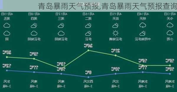 青岛暴雨天气预报,青岛暴雨天气预报查询-第3张图片-奥莱旅游网