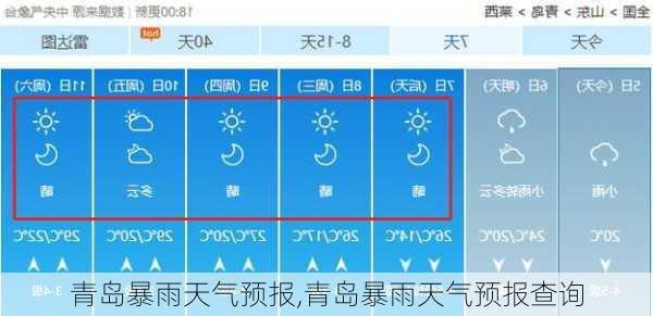 青岛暴雨天气预报,青岛暴雨天气预报查询-第2张图片-奥莱旅游网