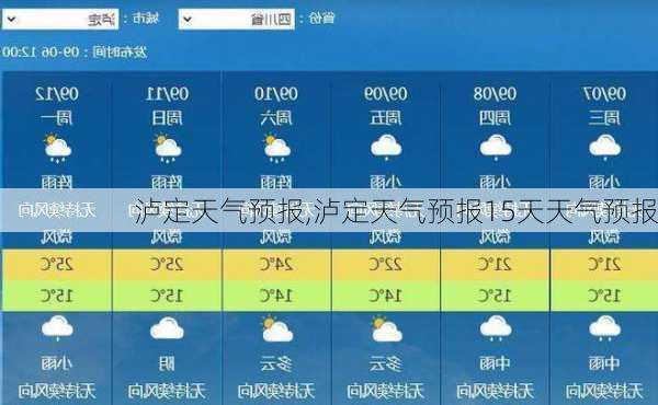 泸定天气预报,泸定天气预报15天天气预报-第1张图片-奥莱旅游网