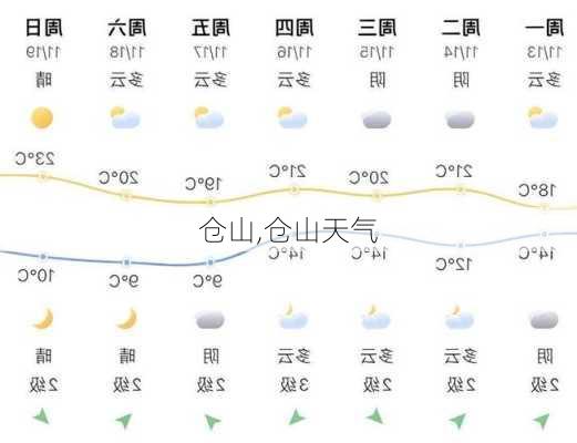 仓山,仓山天气-第1张图片-奥莱旅游网