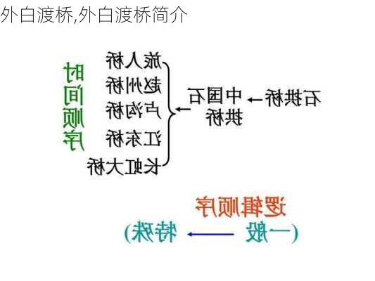 外白渡桥,外白渡桥简介-第2张图片-奥莱旅游网