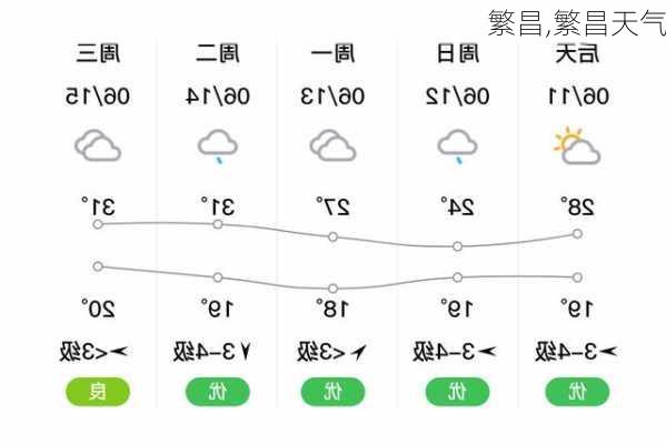 繁昌,繁昌天气-第2张图片-奥莱旅游网