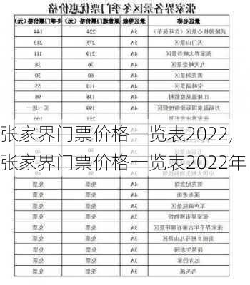 张家界门票价格一览表2022,张家界门票价格一览表2022年-第1张图片-奥莱旅游网