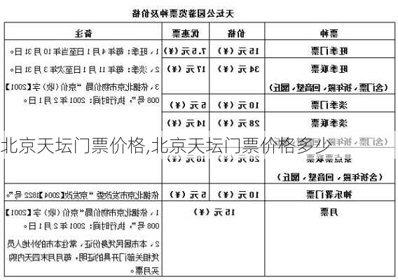 北京天坛门票价格,北京天坛门票价格多少-第1张图片-奥莱旅游网