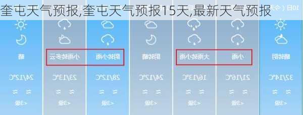 奎屯天气预报,奎屯天气预报15天,最新天气预报-第3张图片-奥莱旅游网