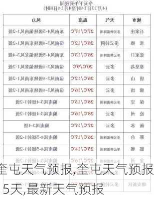 奎屯天气预报,奎屯天气预报15天,最新天气预报-第2张图片-奥莱旅游网