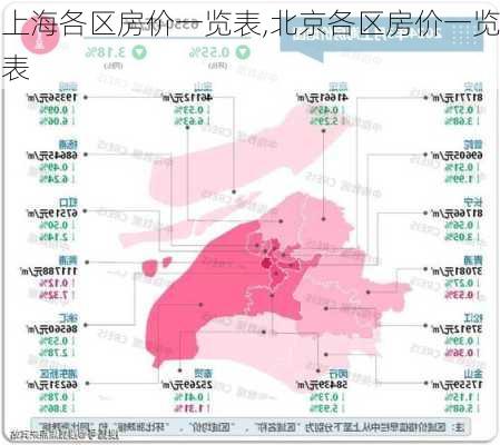 上海各区房价一览表,北京各区房价一览表-第2张图片-奥莱旅游网