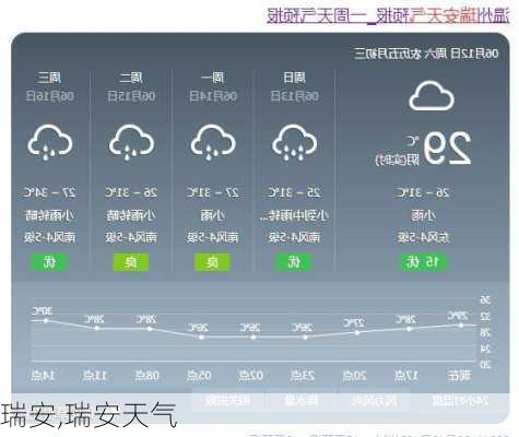 瑞安,瑞安天气-第2张图片-奥莱旅游网