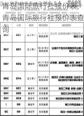 青岛国际旅行社报价表,青岛国际旅行社报价表查询-第1张图片-奥莱旅游网