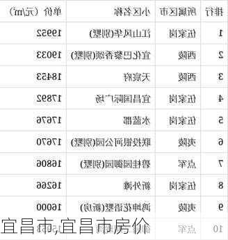 宜昌市,宜昌市房价-第3张图片-奥莱旅游网