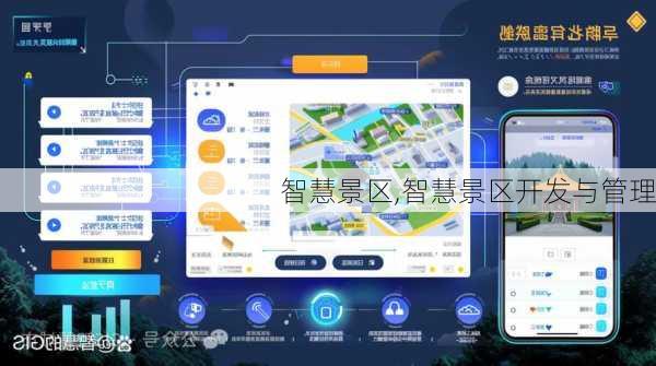 智慧景区,智慧景区开发与管理