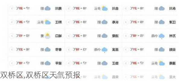双桥区,双桥区天气预报-第2张图片-奥莱旅游网