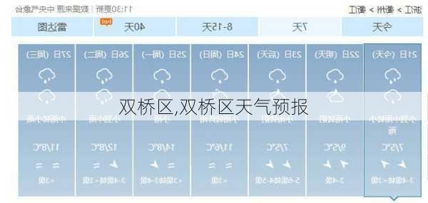 双桥区,双桥区天气预报-第1张图片-奥莱旅游网