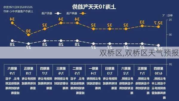 双桥区,双桥区天气预报-第3张图片-奥莱旅游网