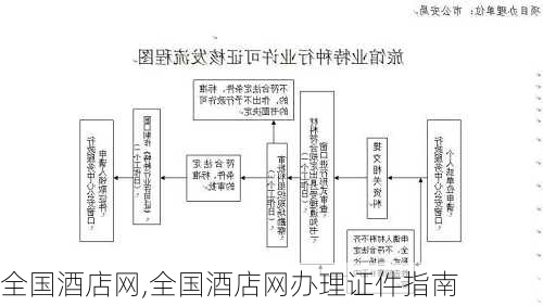 全国酒店网,全国酒店网办理证件指南-第3张图片-奥莱旅游网